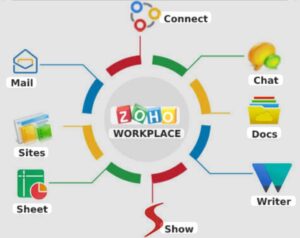 Made in India Zoho: The New Rival to Google and Microsoft
